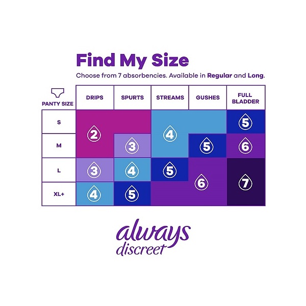 Always Discreet, Incontinence Liners, Very Light, Regular Length, 120 Count - Image 4