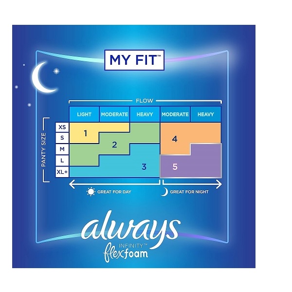 Always Infinity FlexFoam Pads for Women Size 4 Overnight Absorbency, Up to 12 Hours Zero Leaks, Zero Feel Protection, with Wings Unscented, 38 Count - Image 4