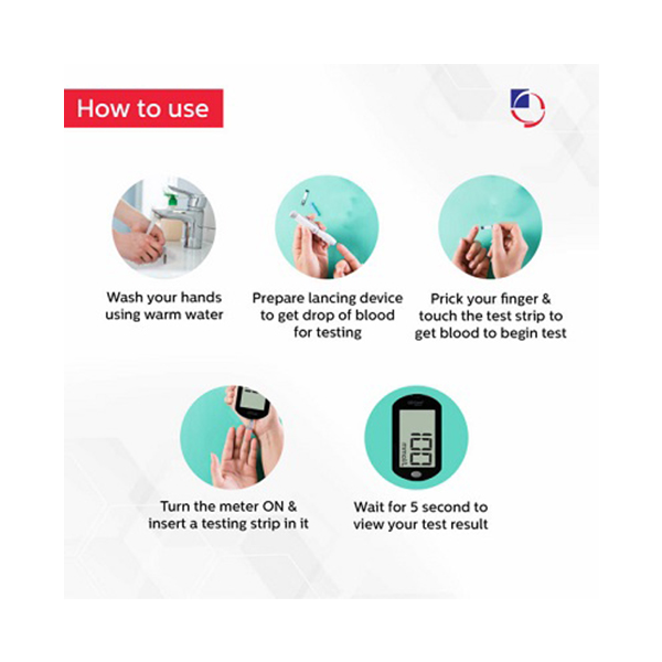 Blood Glucose Monitoring System GDH - Image 2