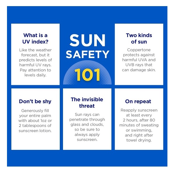 Coppertone Sport Sunscreen Lotion Broad Spectrum SPF 50 (7 Fluid Ounce) (Packaging may vary) - Image 5
