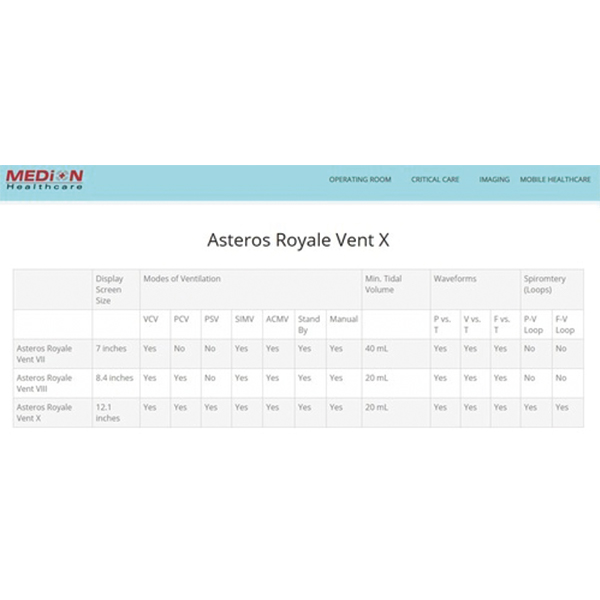 Medion Healthcare Asteros Royale Anesthesia Machine - Image 4