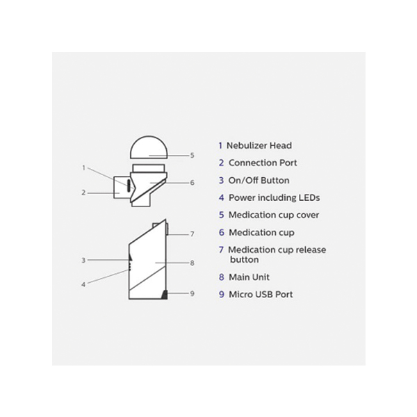 Mesh Nebulizer+ - Image 2
