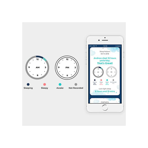 Raybaby - Baby Monitor - Image 3