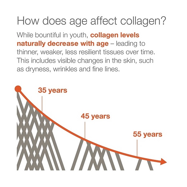 Youtheory Collagen Advanced Formula 1, 2 and 3 - 290 Tablets - Image 2