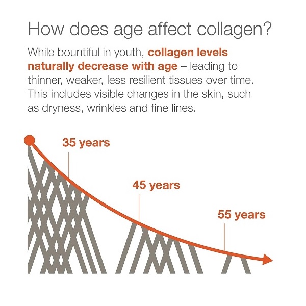 Youtheory Collagen Advanced Formula 1, 2 and 3 - 290 Tablets - Image 9