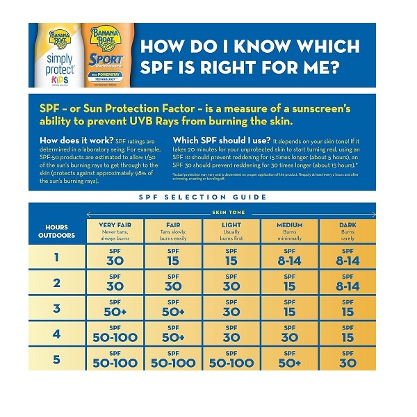 Banana Boat Kids Sport Tear-Free Sunscreen Spray, Kids Sport - SPF 50-6oz, Lotion - Image 4