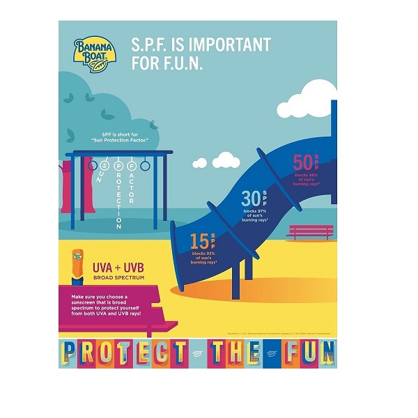 Banana Boat Sport Spf 50 Family Size Sunscreen Lotion, 12-Fluid Ounce - Image 3