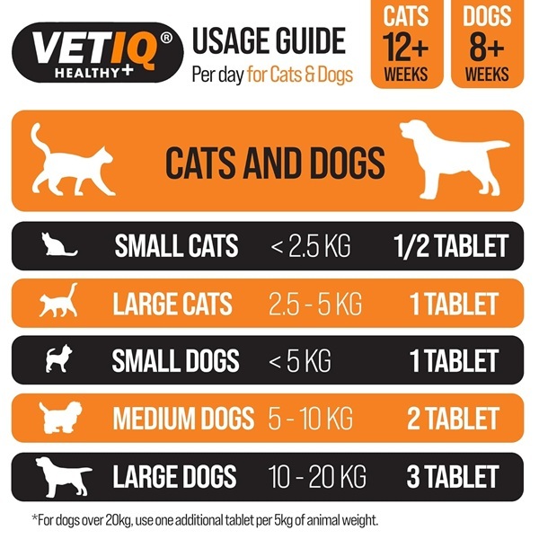 VETIQ Stool Firm Tablets, for Cats and Dogs, Digestive Health Support with Prebiotics, 45 Tablets - Image 5